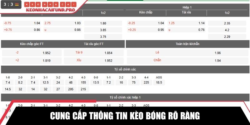 Cung cấp thông tin kèo bóng rõ ràng