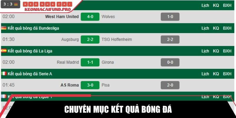 Chuyên mục kết quả bóng đá