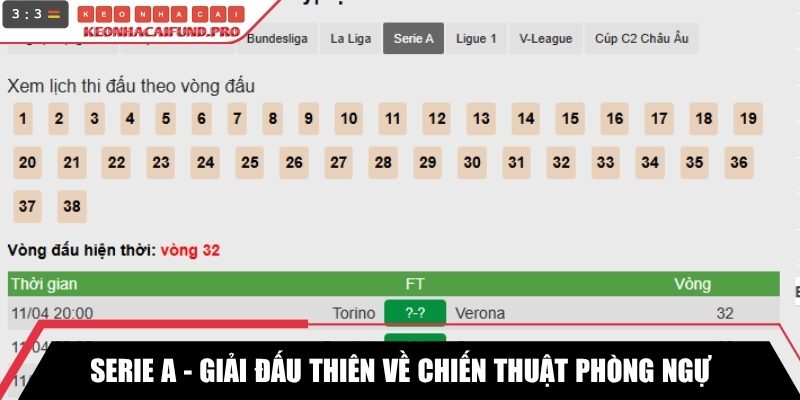 Serie A - Giải đấu thiên về chiến thuật phòng ngự